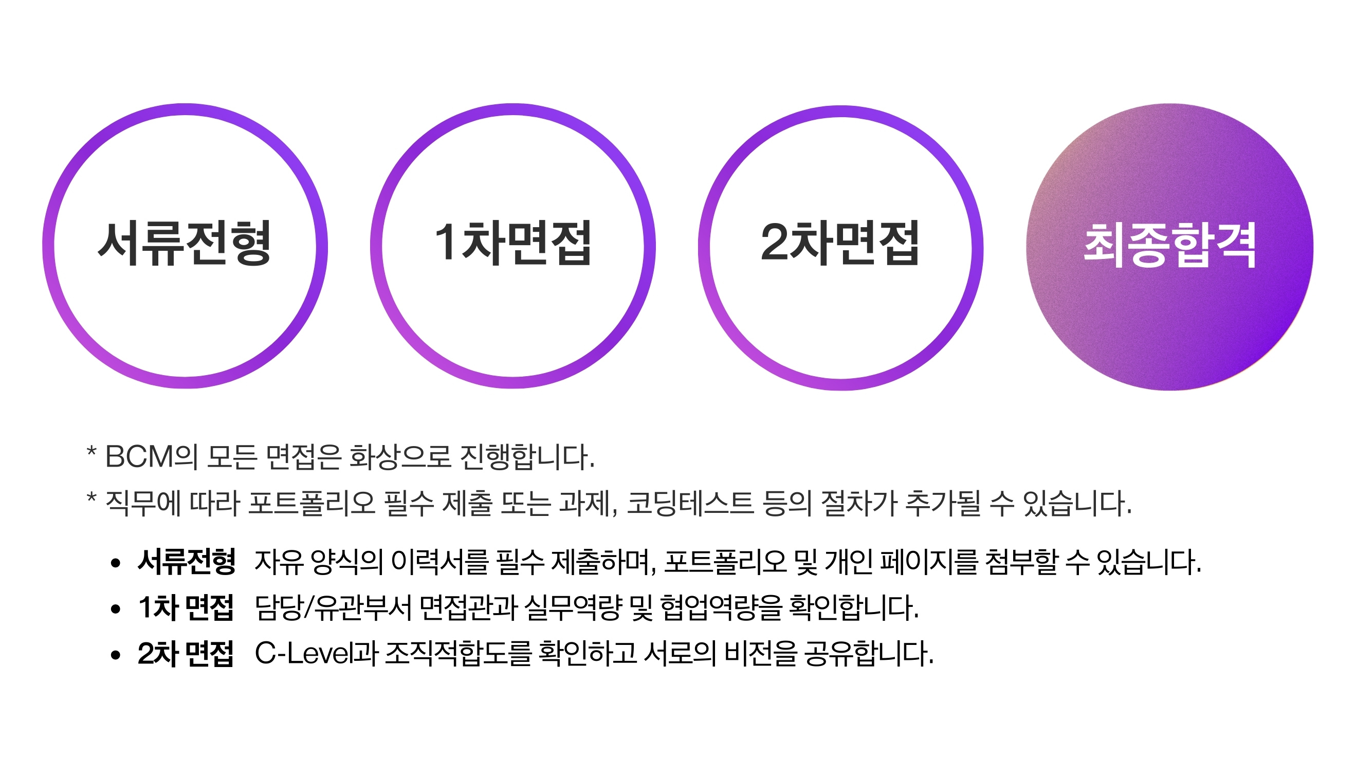 [(주)민병철교육그룹] [민병철유폰] 시니어 UX / UI 디자이너 - 사람인