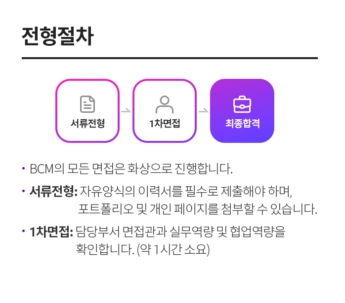[(주)민병철교육그룹] [민병철유폰] 마케팅 인턴 - 사람인